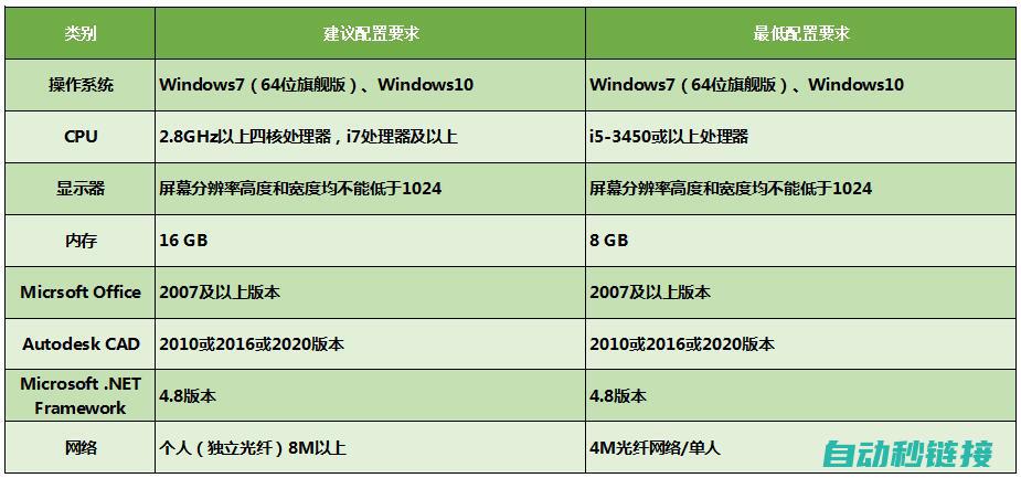 软件配置与使用注意事项 (软件配置与使用的区别)