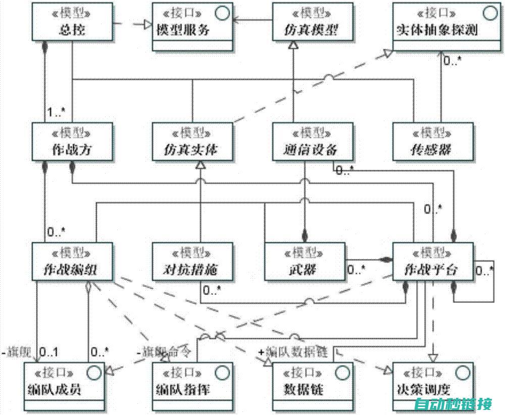 性能评估与使用指南 (性能评估的作用)