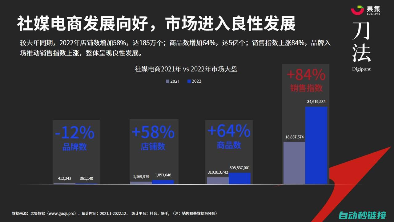 品牌三：行业领先的伺服控制供料装置 (品牌行业是什么意思)