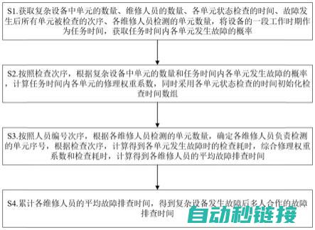 故障排查与解决 (故障排查与解决)