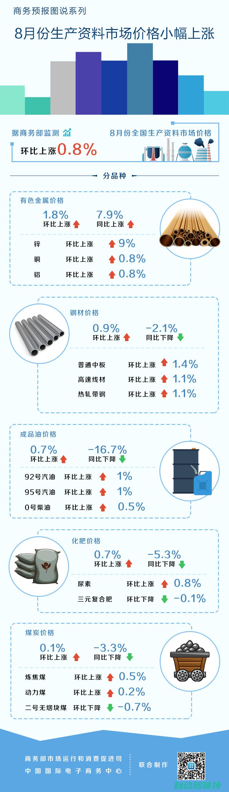 内的价格是指什么