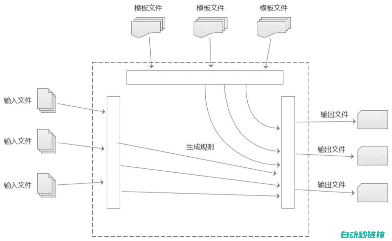 多种方式实现精准控制 (多种方式实现1+2…+100代码)