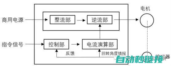 详解A2S伺服写入参数的过程与要点 (a2伺服参数一览表)