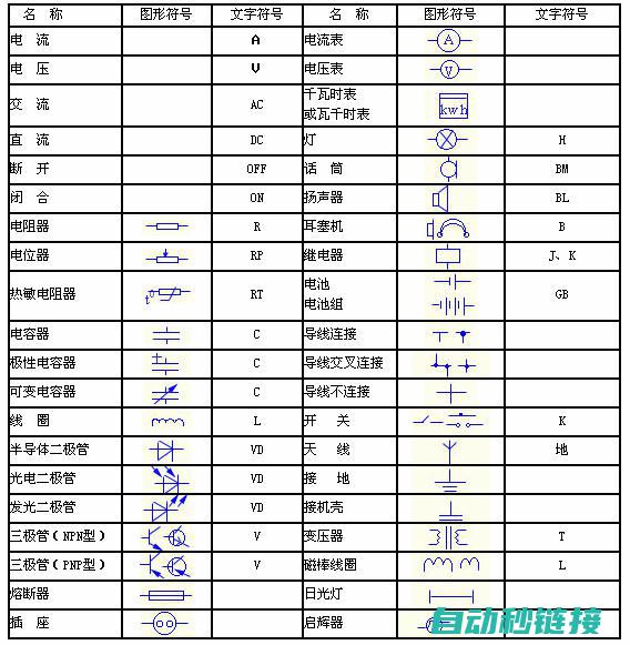 各类电气元件符号一览 (各类电气元件英文名称)