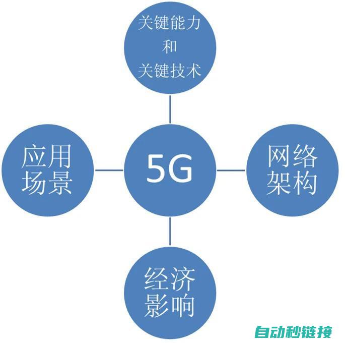 掌握核心技术与编程技巧 (掌握核心技术的上市公司)