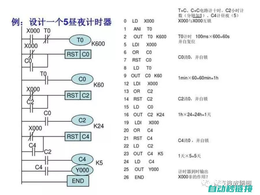 探索PLC程序错误的有效应对策略 (plc例程)