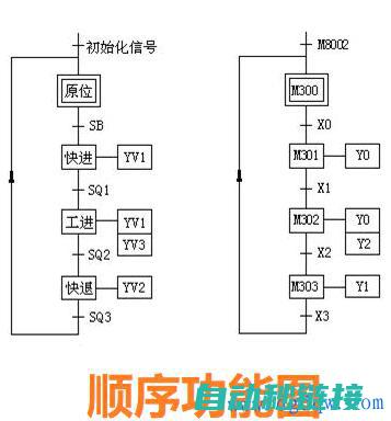 掌握PLC编程核心技术 (掌握PLC编程)