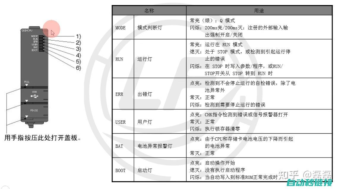 介绍三菱Q系列编程技术及其特点 (三菱q系列)