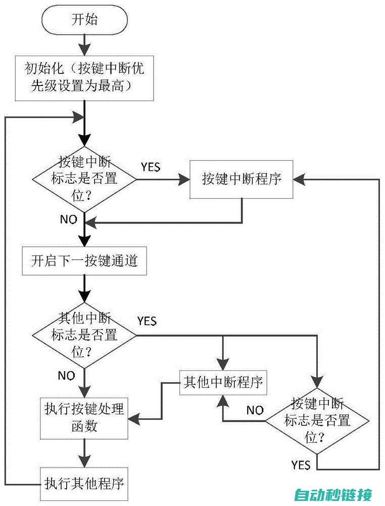 最新触摸屏程序下载指南 (最新触摸屏程序是什么)