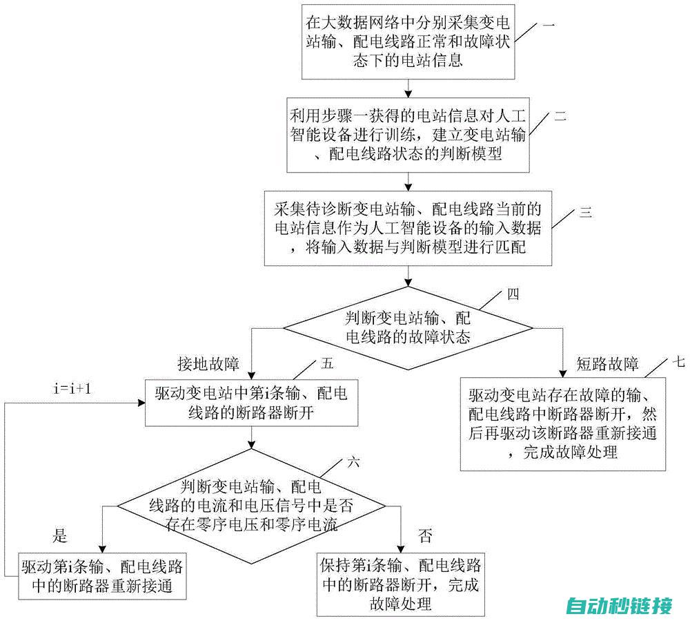 电路故障分析与维修技巧 (电路故障分析口诀)