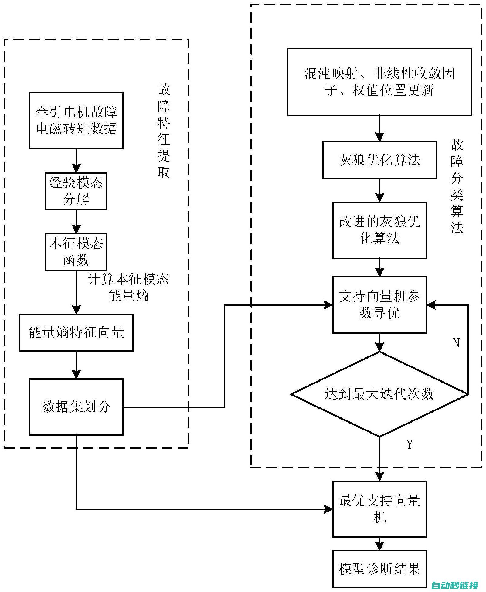 电气故障分析及维修策略分享 (电气故障分析与处理)