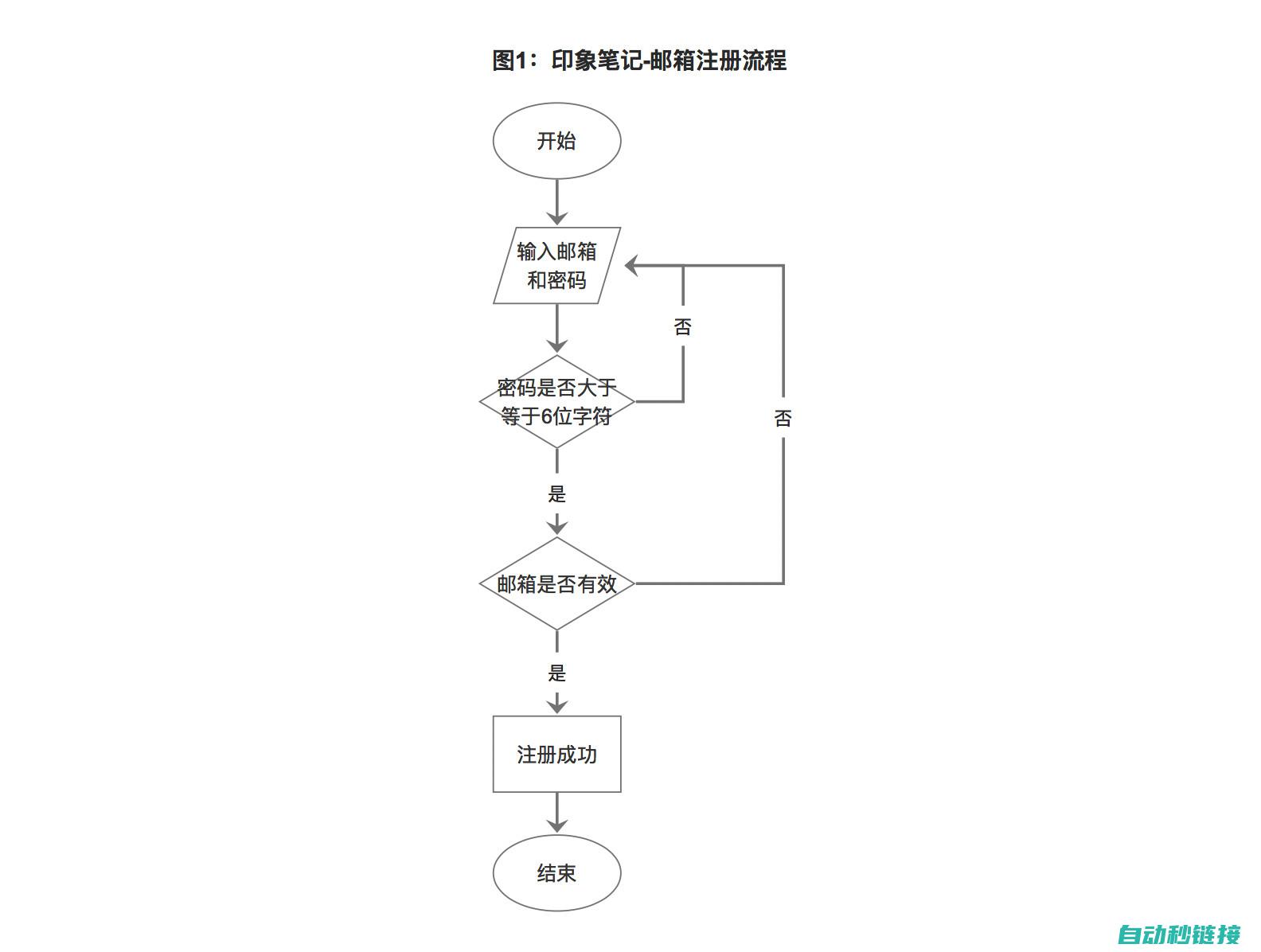 PLC子程序概述 (plc子程序调用指令及应用)