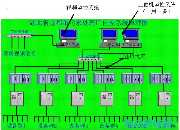 PLC仿真程序调试提高生产效率的关键作用 (PLC仿真程序)